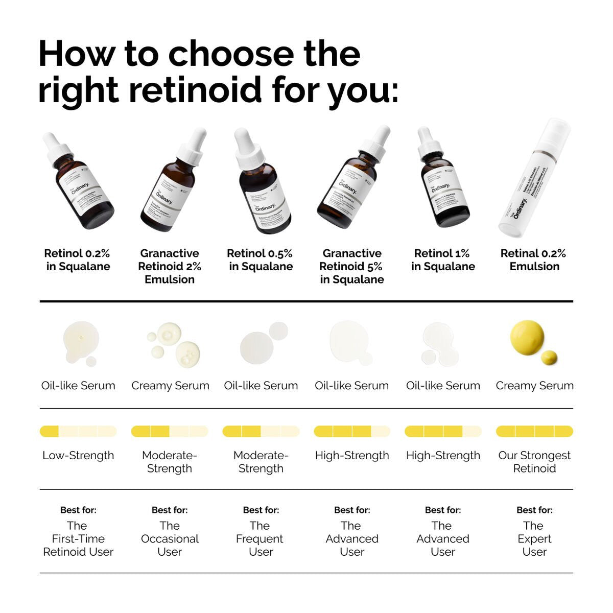 The Ordinary - Granactive Retinoid 2% in Squalane Fantastic Look Albania Tirana